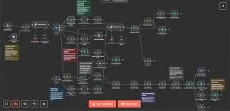 Orquestación multi-flujo a medida