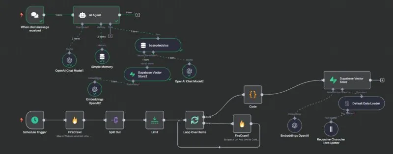Base de conocimiento con IA (RAG)